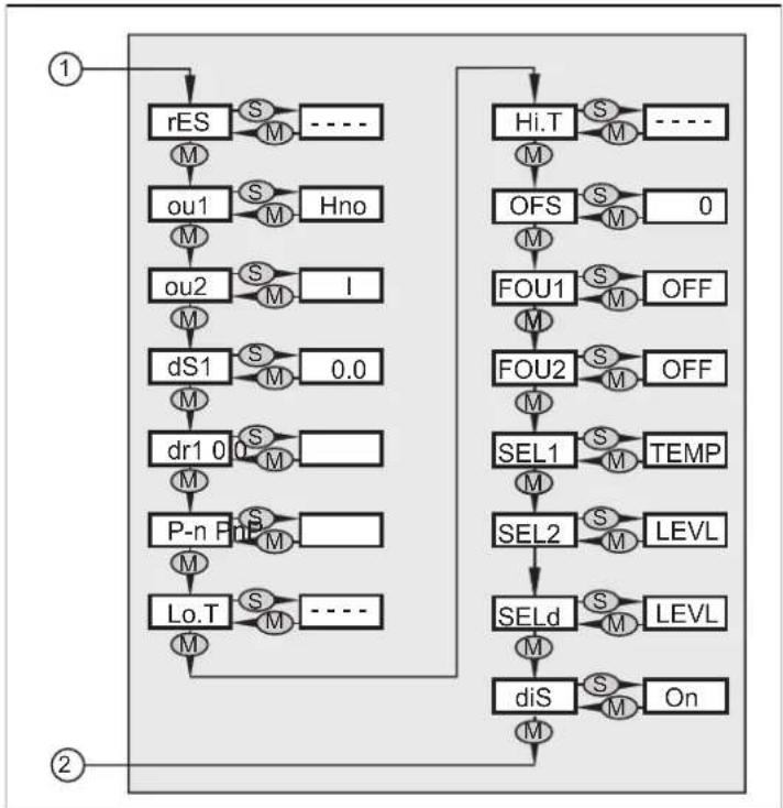 IFM LT3923 - Structure du menu : - 3