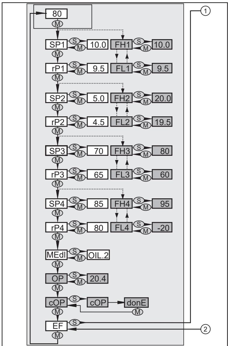 IFM LT8924 - Menu structure: - 1