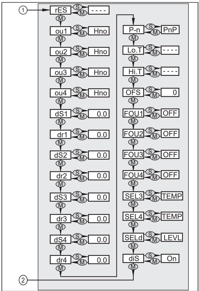 IFM LT8924 - Menu structure: - 3
