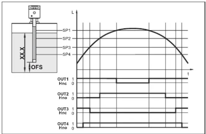 IFM LT8924 - Cuves de stockage et bacs de releverage - 1