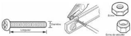 Longueur Diamette Écrue Écrue du adjunté