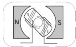 AREXX WTRRD1 - Principe de fonctionnement d'un moteur électrique - 3