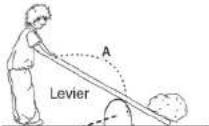AREXX SR129 - a. Inversion du sens de rotation - 1