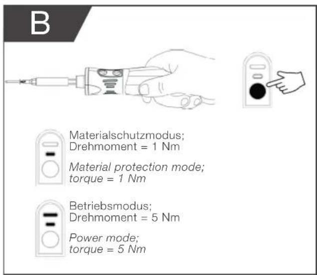 B Materialschutzmodus; Drehmoment = 1 Nm Material protection mode; torque = 1 Nm Betriebsmodus; Drehmoment = 5 Nm Power mode; torque = 5 Nm