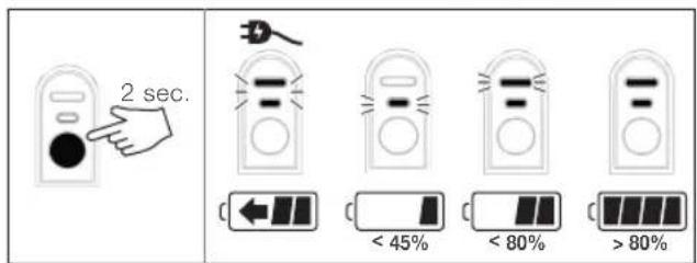 2 sec. < 45% < 80% > 80%