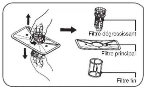 Pelgrim GVW301L - Système de filtration - 3