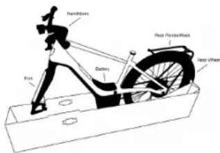 Handrails Foot Gelons Rear Handrails Rear Wheel