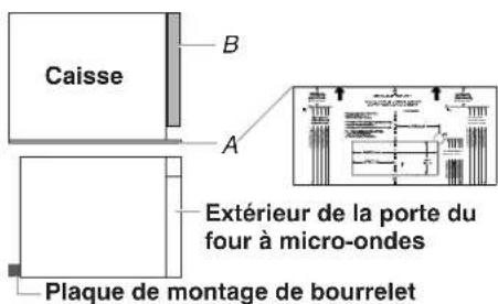 KITCHENAID KMMF330PBS - REMARQUES : - 2