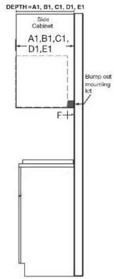 DEPTH=A1, B1, C1, D1, E1 Side Cabinet A1,B1,C1, D1,E1 Bump out mounting kit F+