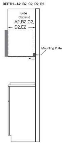 DEPTH=A2, B2, C2, D2, E2 Side Cabinet A2,B2,C2, D2,E2 Mounting Plate F