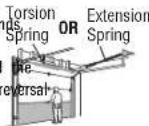 LIFT-MASTER 84504R - CAUTION - 1