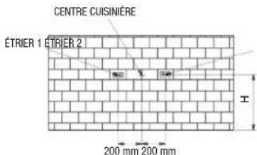 CENTRE CUISINIÈRE ÉTRIER 1 ÉTRIER 2 200 mm 200 mm