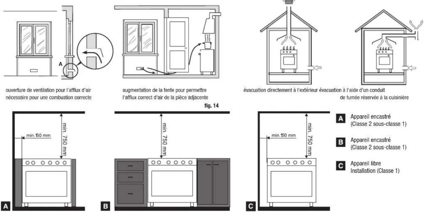 Glem Gas GEB96CBK - INSTALLATION (fig. 14) - 1