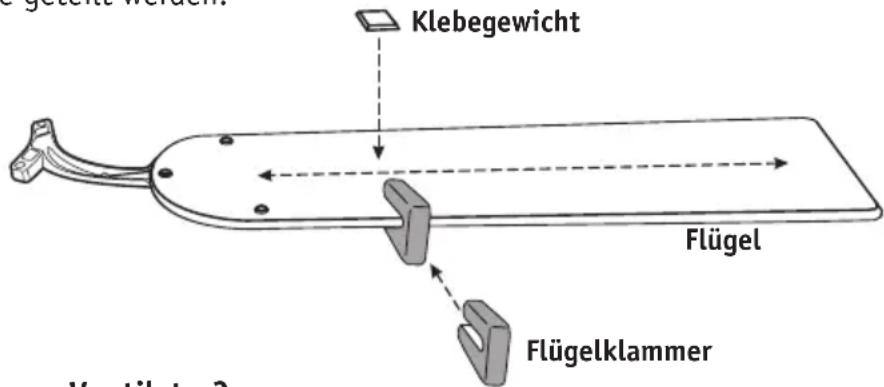 Klebegewicht Flügel Flügelklammer