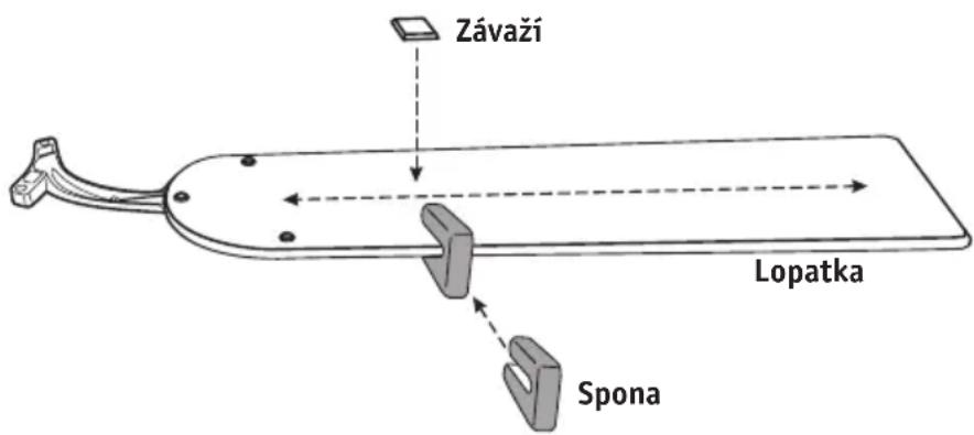 Závaží Lopatka Spona
