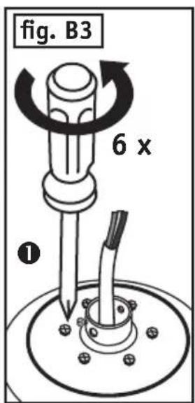 fig. B3 6 x ①