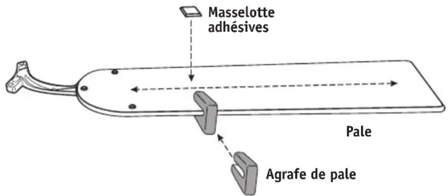Masselotte adhésives Pale Agrafe de pale