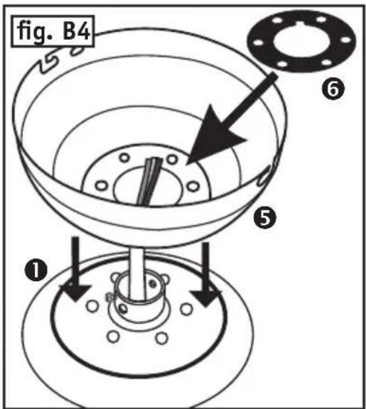 fig. B4 ① ⑤ ⑥