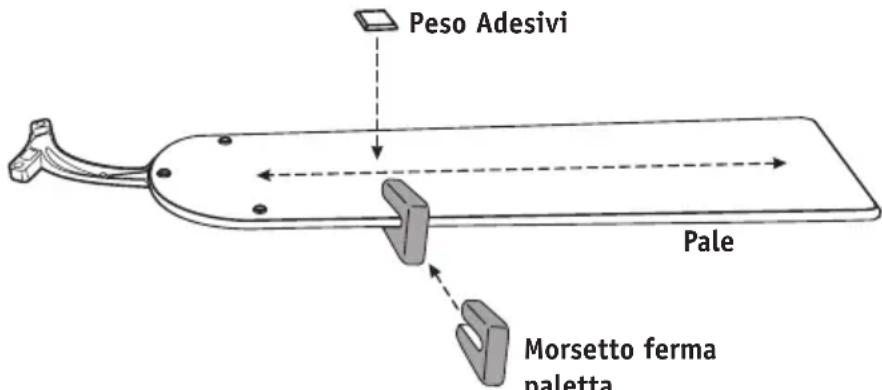 Peso Adesivi Pale Morsetto ferma paletta
