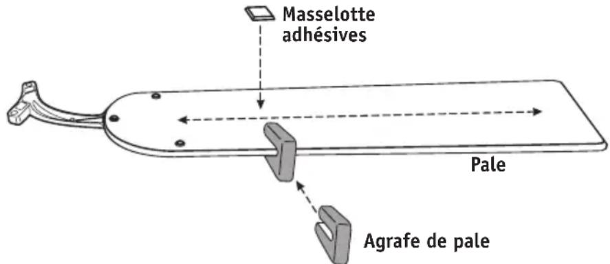 Masselotte adhésives Pale Agrafe de pale