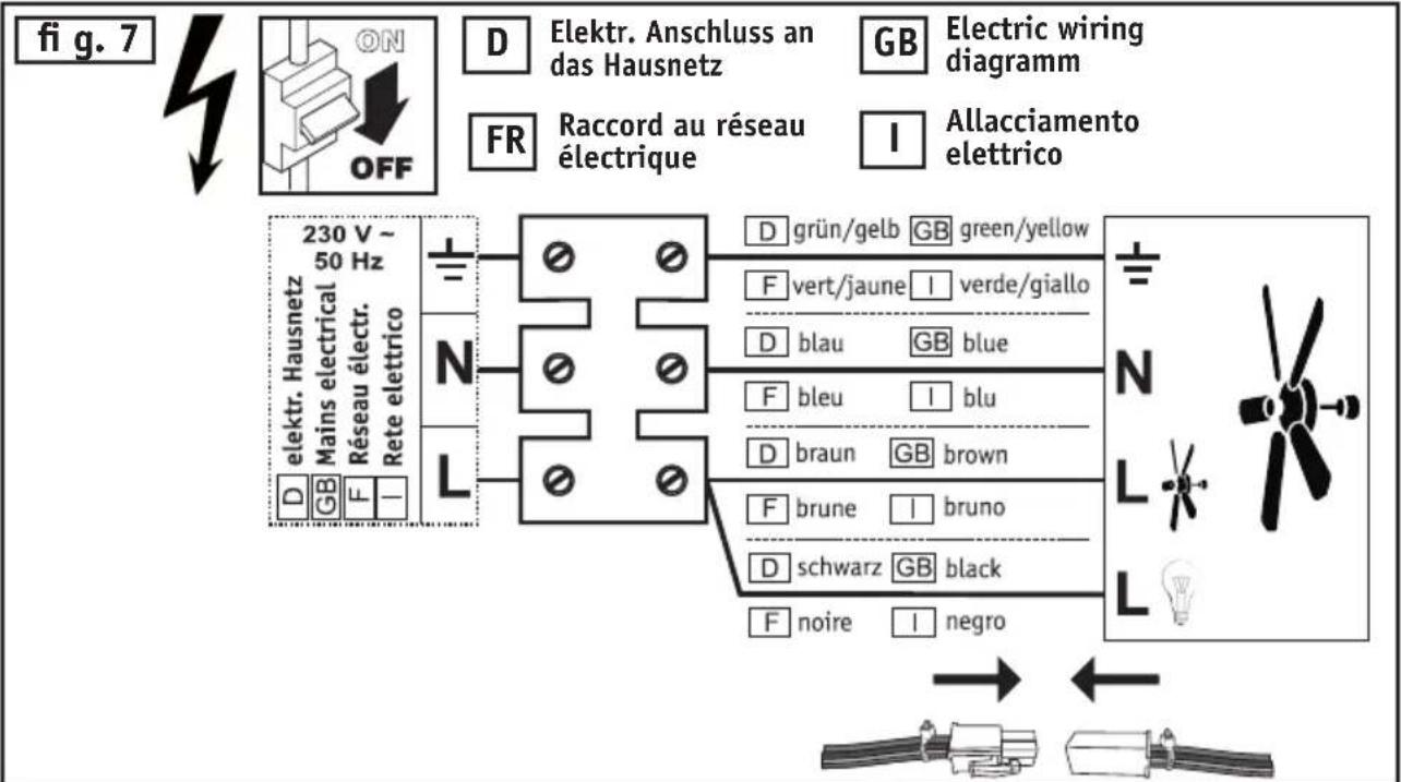 fi g. 7 ON OFF D Elektr. Anschluss an das Hausnetz GB Electric wiring diagramm FR Raccord au réseau électrique I Allacciamento elektr. Hausnetz Mains electrical Réseau électr. Rete elettrico 230 V ~ 50 Hz N L D GB F - D grün/gelb GB green/yellow F vert/jaune I verde/giallo D blau GB blue F bleu I blu D braun GB brown F brune I bruno D schwarz GB black F noire I negro