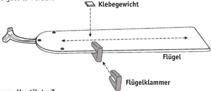 Klebegewicht Flügel Flügelklammer am Ventilater?