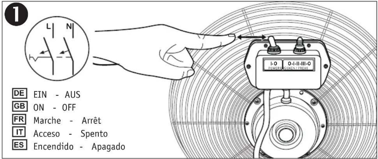 1 DE EIN - AUS GB ON - OFF FR Marche - Arrêt IT Acceso - Spento ES Encendido - Apagado I-0 0-I-II-III-0 POWER DOCKEN / PRESS