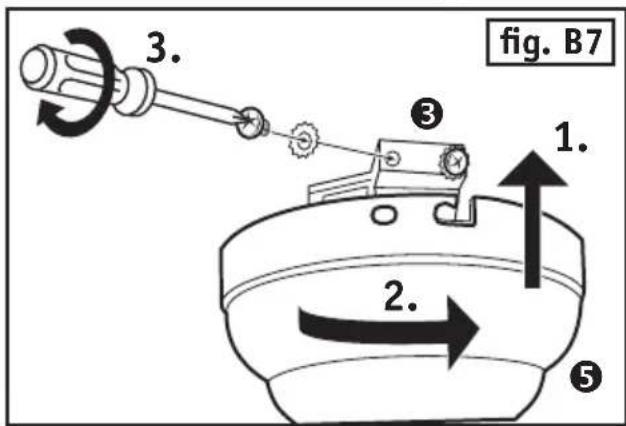 3. fig. B7 1. 2. 5