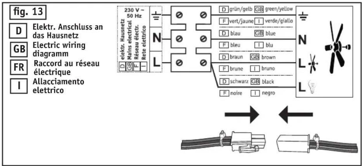 fig. 13 D Elektr. Anschluss an das Hausnetz GB Electric wiring diagramm FR Raccord au réseau électrique I Allacciamento eletrico 230 V ~ 50 Hz elektr. Hausnetz Mains electrical Réseau électr. Rete eletrico + - N L D grün/gelb GB green/yellow F vert/jaune I verde/giallo D blau GB blue F bleu I blu D braun GB brown F brune I bruno D schwarz GB black F noire I negro L