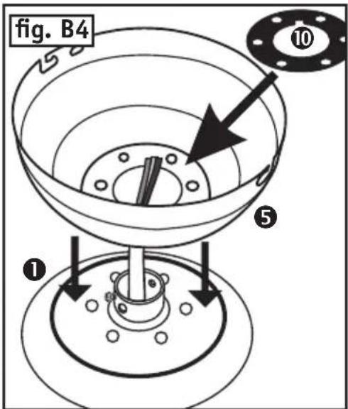 fig. B4 ① ⑤ ⑩
