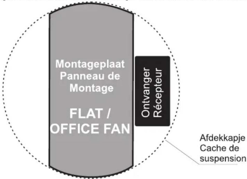 CasaFan FBIR Basic - Hetplaatsen van de afstandsbediening bij ventilatoren FLAT, GLASHAUS FLAT et OFFICE FAN - 1