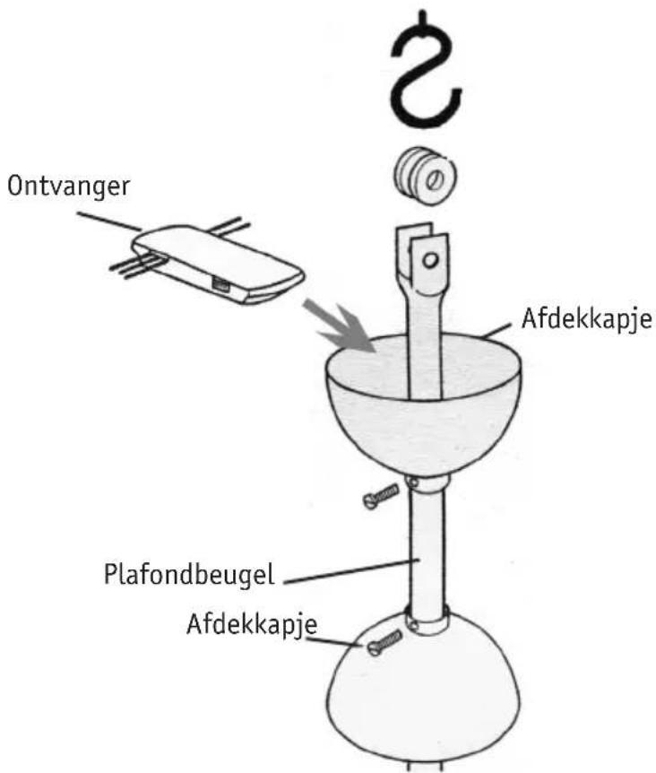 Ontvanger Afdekkapje Plafondbeugel Afdekkapje