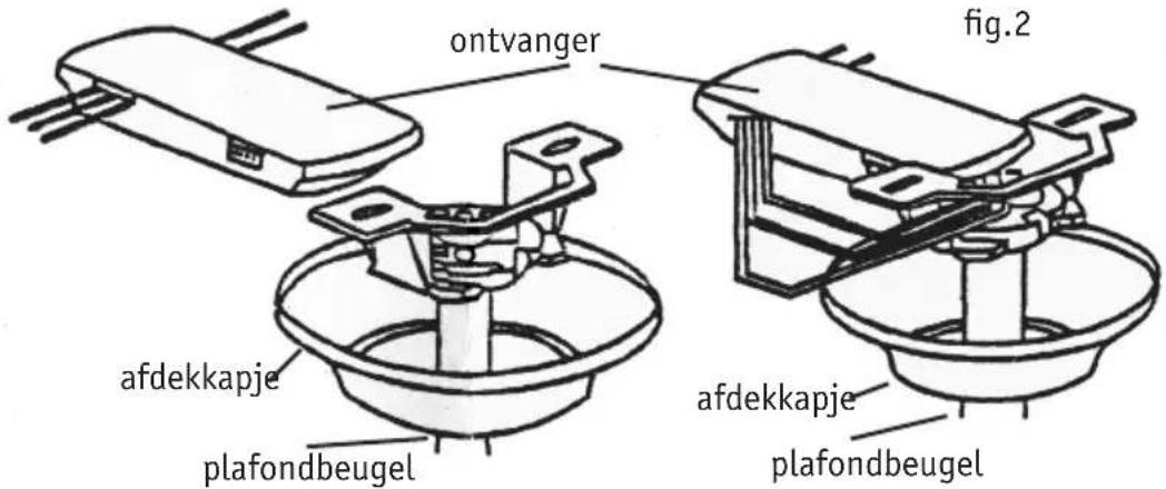 ontvanger fig.2 afdekkapje plafondbeugel afdekkapje plafondbeugel