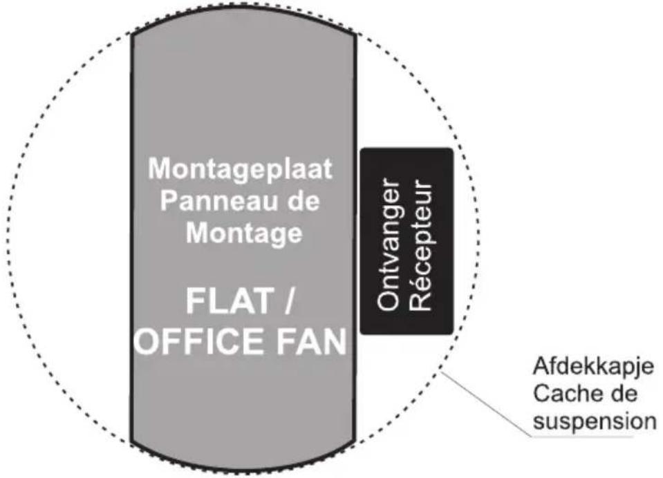 CasaFan FBPowerboat - Het plaatsen van de afstandsbediening bij ventilatoren FLAT, GLASHAUS FLAT et OFFICE FAN - 1