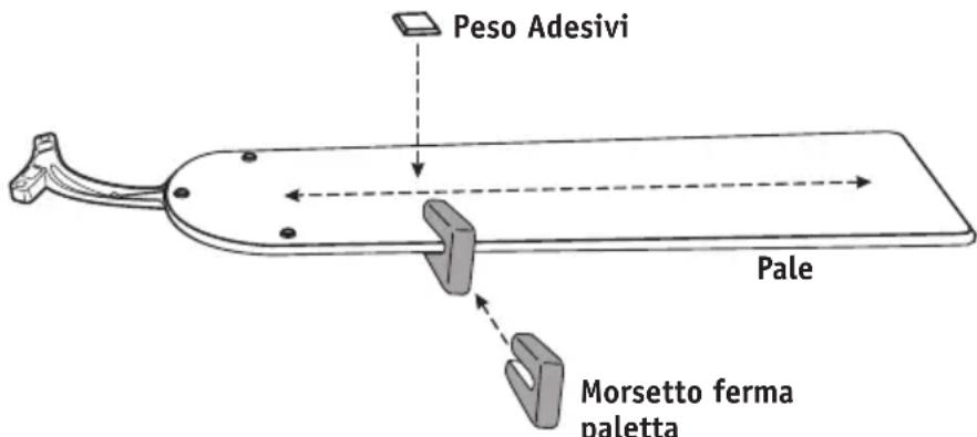 Peso Adesivi Pale Morsetto ferma paletta