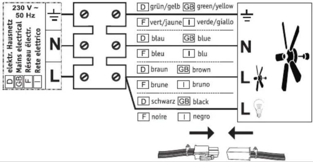 230 V ~ 50 Hz Mains electrical Réseau électr. Rete elettrico D GB F - N L D grün/gelb GB green/yellow F vert/jaune I verde/giallo D blau GB blue F bleu I blu D braun GB brown F brune I bruno D schwarz GB black F noire I negro N L L
