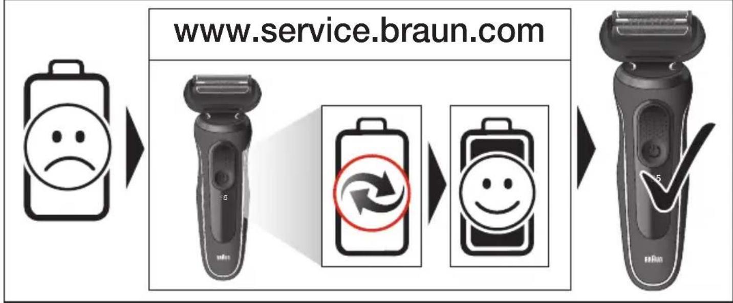 BRAUN Series 5 50W1200s - Français - 44