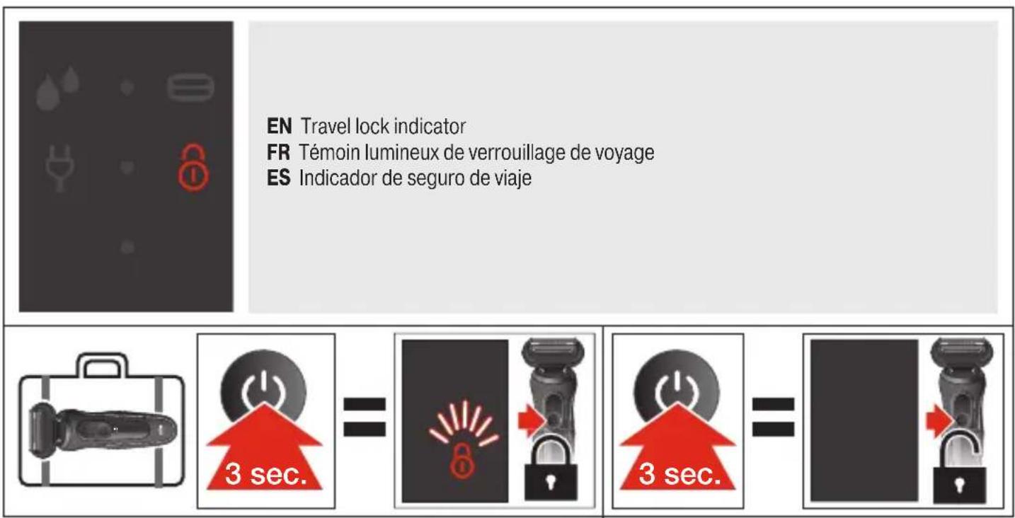 EN Travel lock indicator FR Témoin lumineux de verrouillage de voyage ES Indicador de seguro de viaje 3 sec. 3 sec.