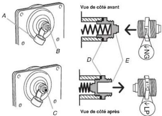 JENN-AIR JGS1450ML - Conversion du détendeur de gaz (du gaz naturel cet au gaz propane) - 2