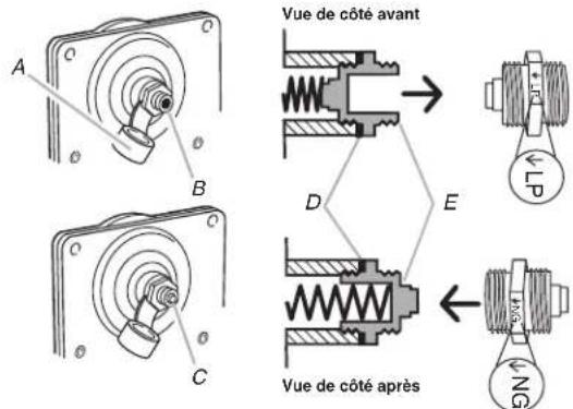 JENN-AIR JGS1450ML - Conversion du détendeur de gaz (du gaz propane au gaz naturel) - 2
