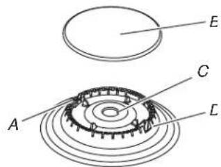 JENN-AIR JDS1450ML - To Convert Surface Burners (Natural Gas to Propane Gas) - 1