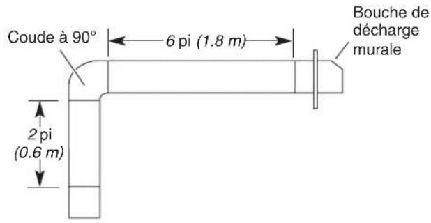 JENN-AIR JDS1450ML - Calcul de la longueur du circuit d'évacuation - 11