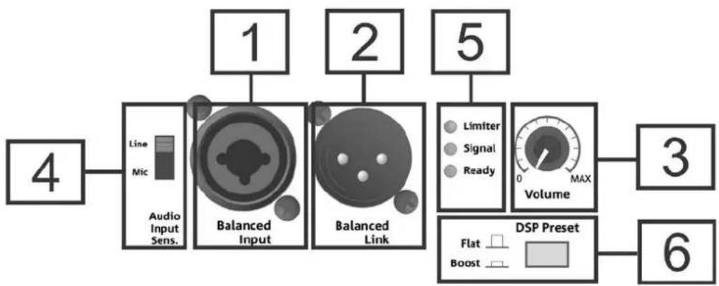 DB Technologies BHype 8 - INPUT, OUTPUT AND CONTROL SECTION - 1