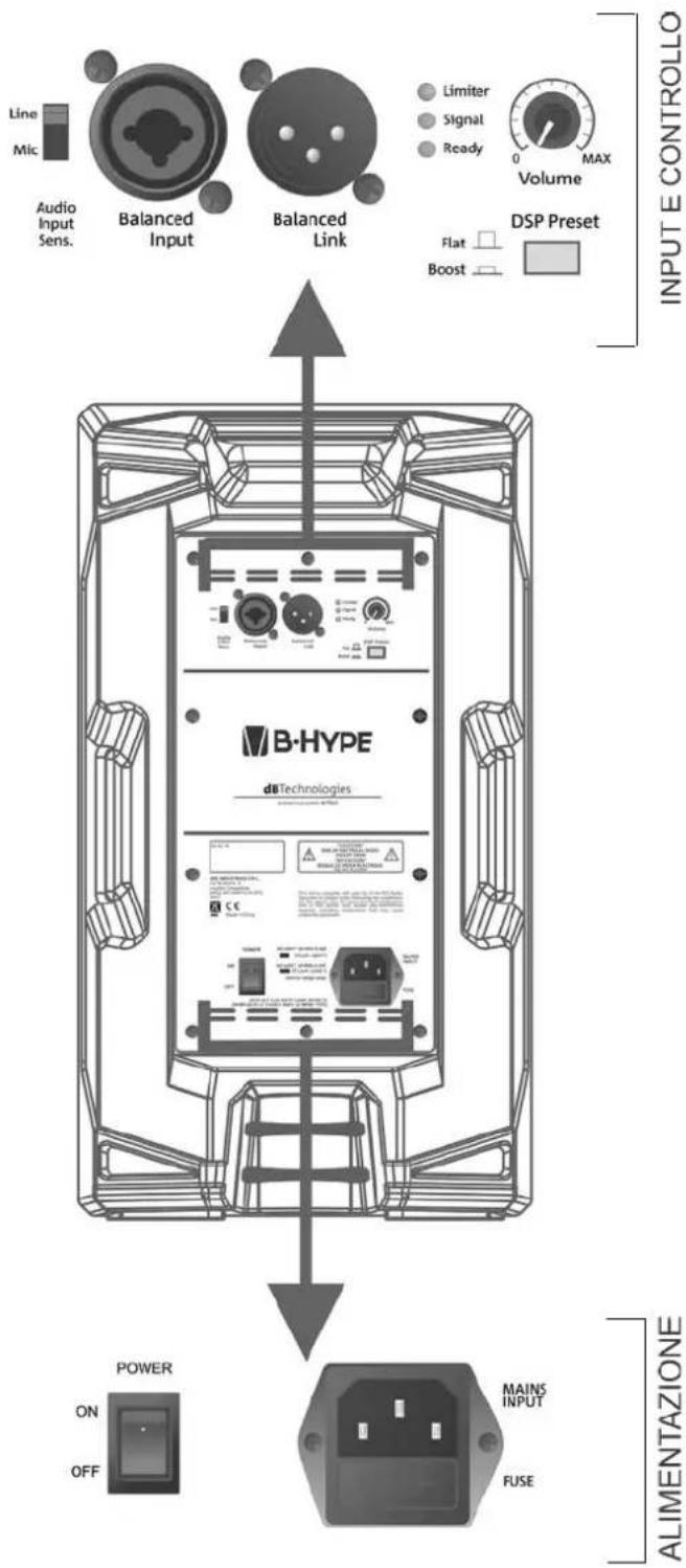 DB Technologies BHype 8 - ATTENZIONE! - 1
