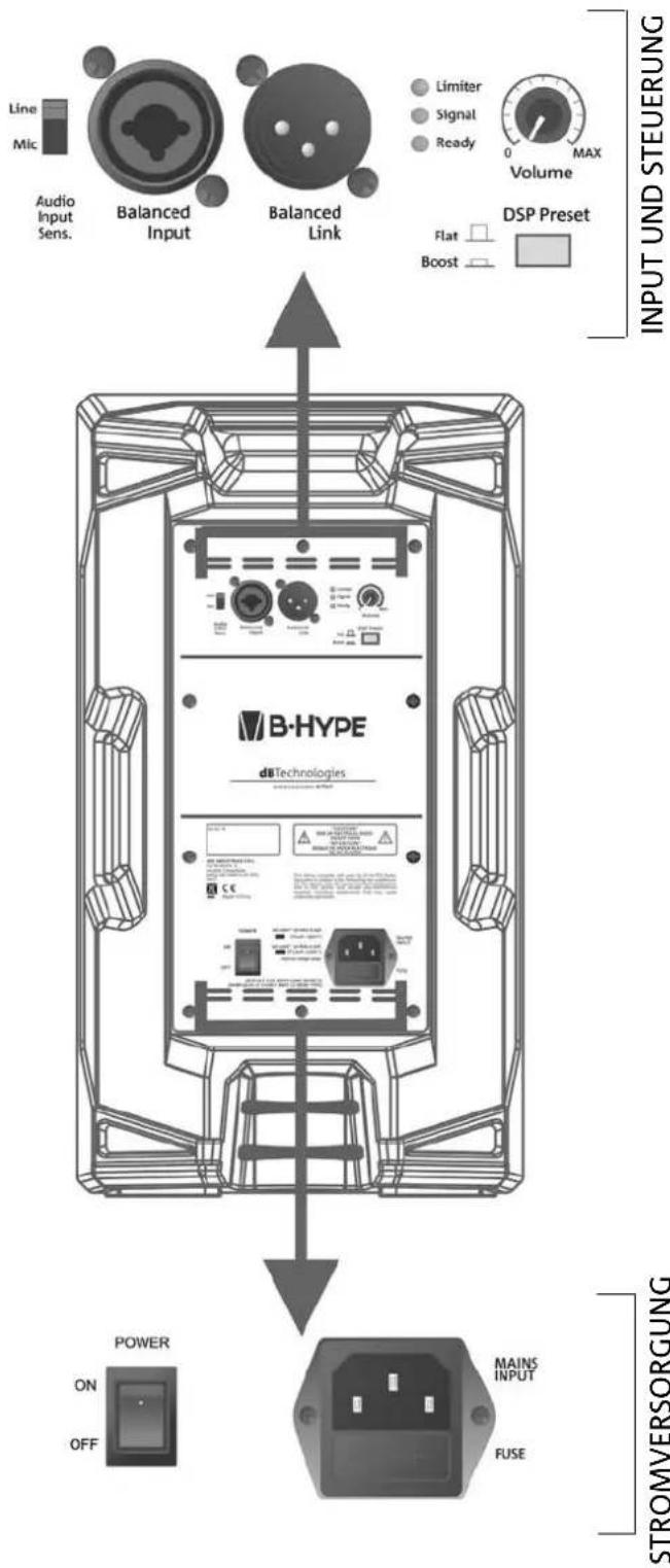 DB Technologies BHype 8 - ACHTUNG! - 1
