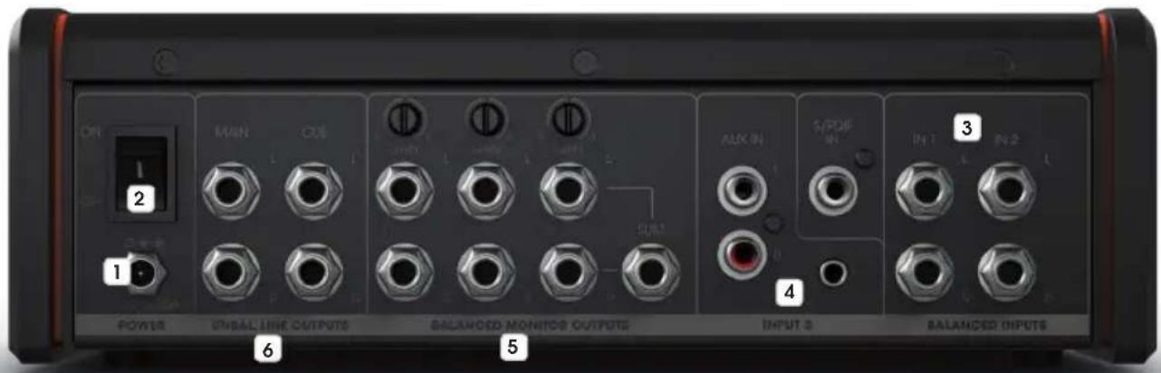 Palmer Monicon XL - PRZYŁĄCZA, ELEMENTY OBSŁUGI I WSKAŹNIKI - 1
