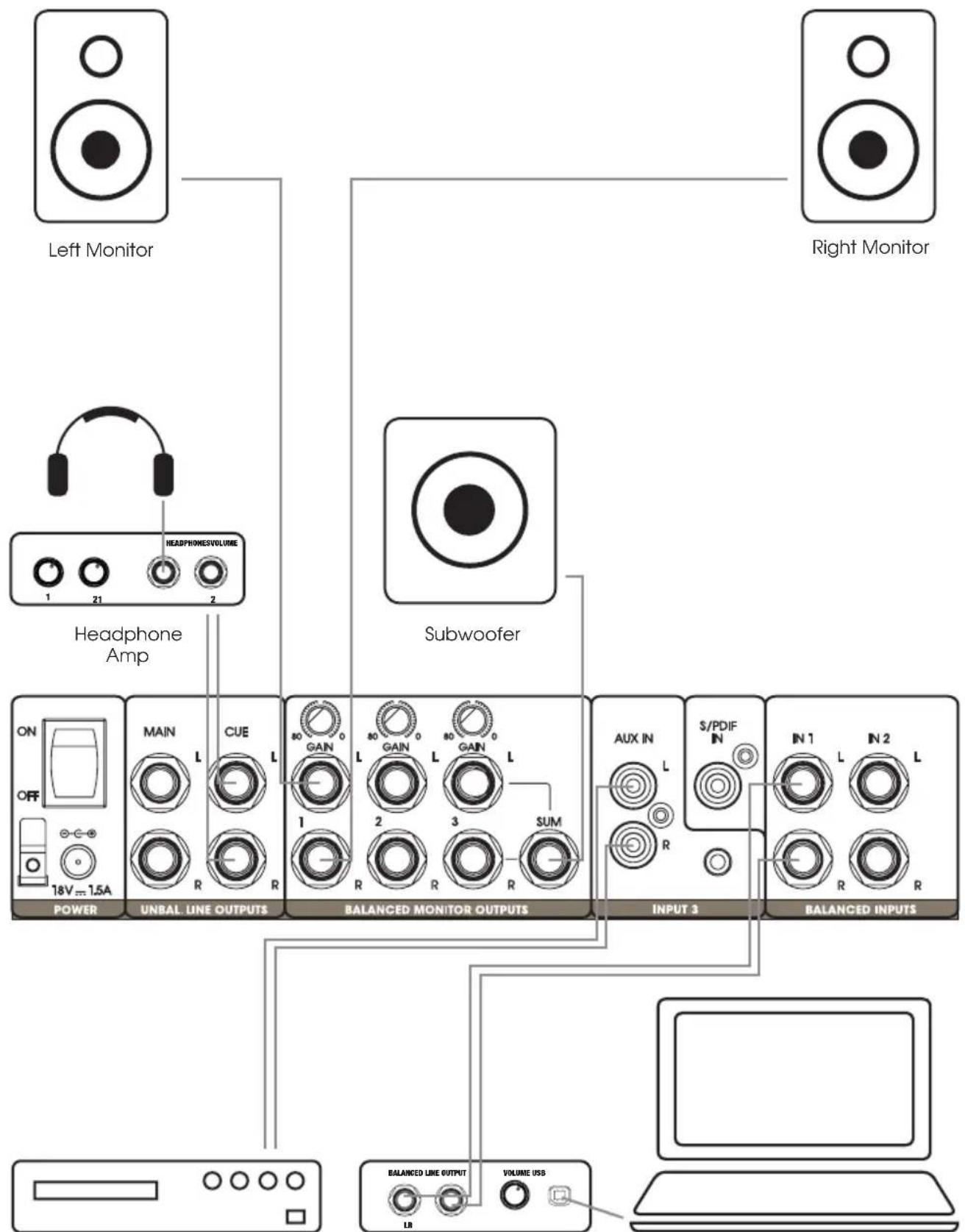 Palmer Monicon XL - CABLING AND SETUP - 1