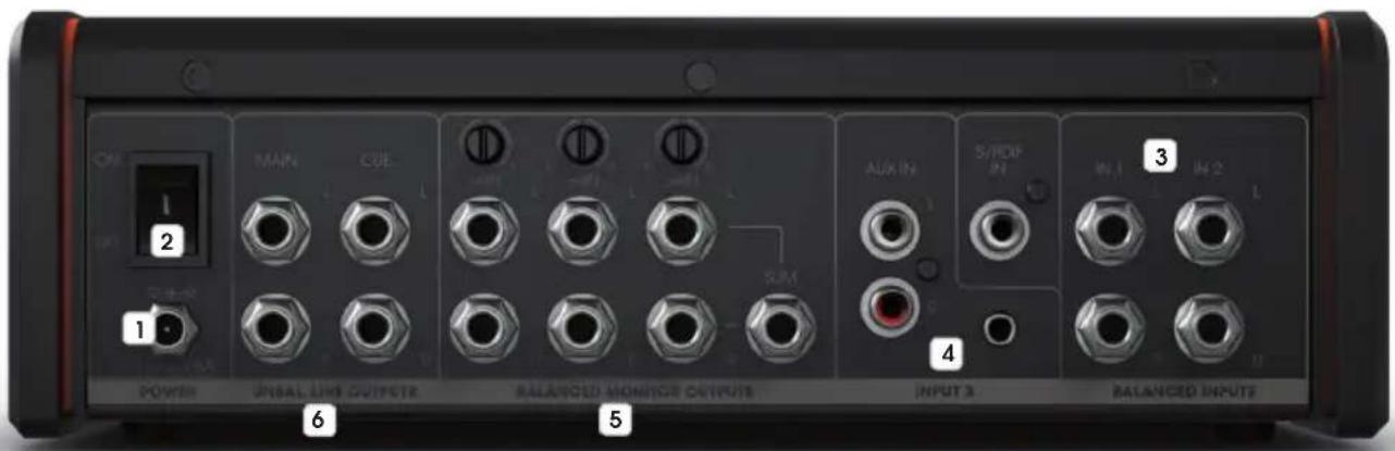 Palmer Monicon XL - CONEXIONES, ELEMENTOS DE MANEJO Y ELEMENTOS DE VISUALIZACIÓN - 1