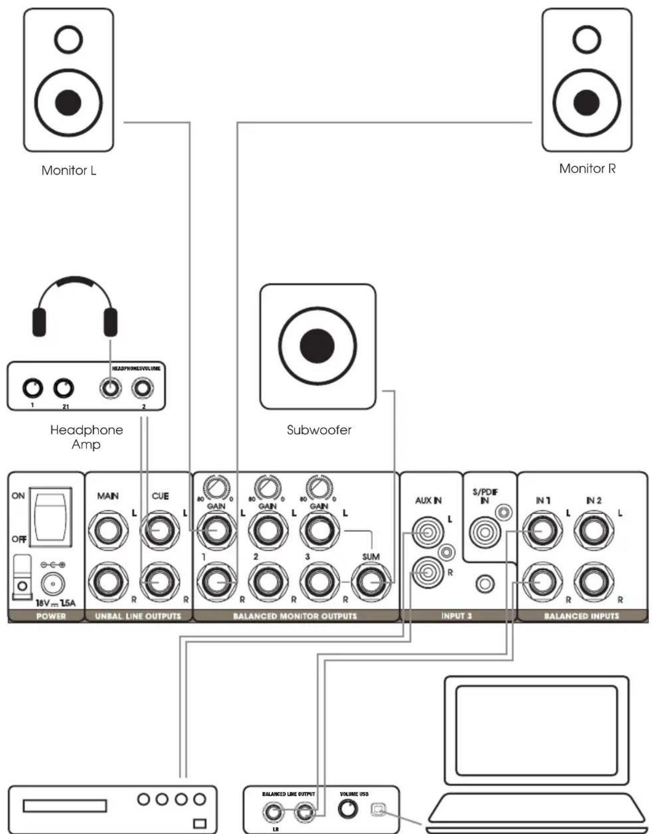 Palmer Monicon XL - VERKABELUNG UND INBETRIEBNAHME - 1