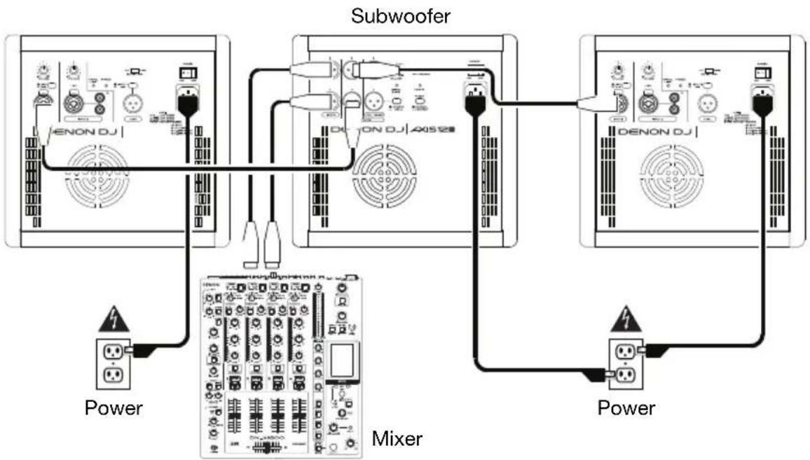 Denon DJ Axis 8 - Example 1: 1 loudspeaker with vocal microphone and media player - 3